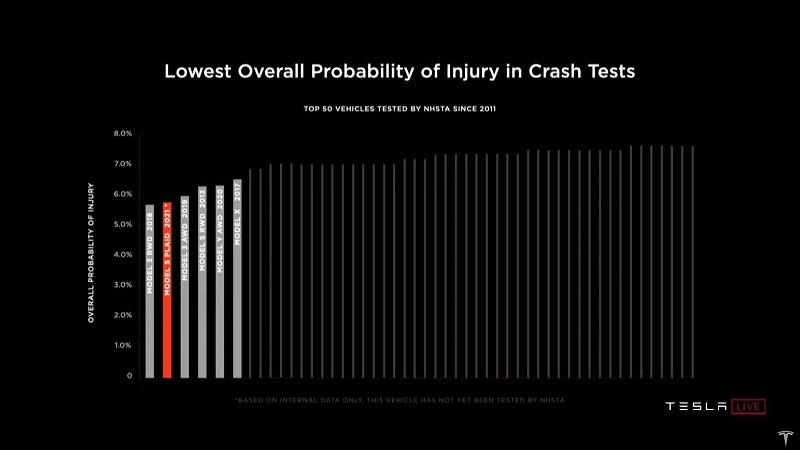 tesla-model-s-plaid-safety.jpg