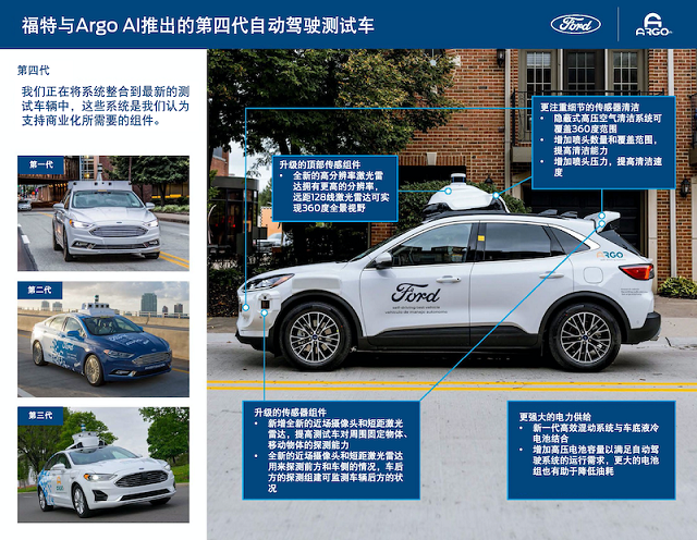 福特与Argo AI推出第四代自动驾驶测试车.png