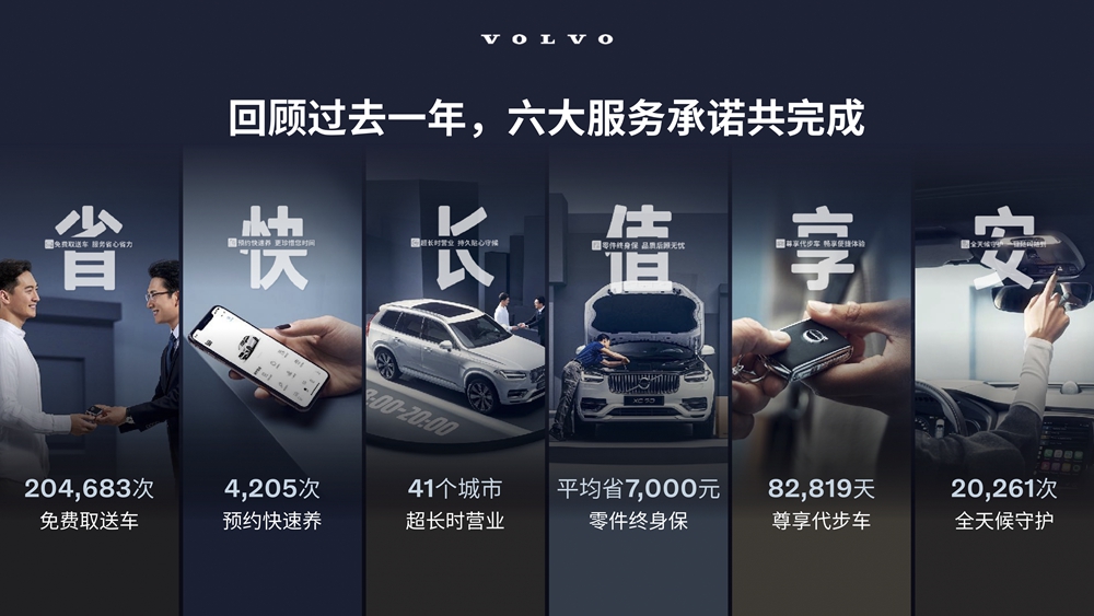 3、沃尔沃 “六大服务承诺”发布一周年.jpg