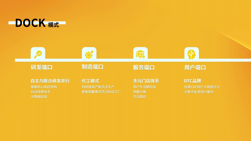 重庆新特汽车DOCK模式.JPG