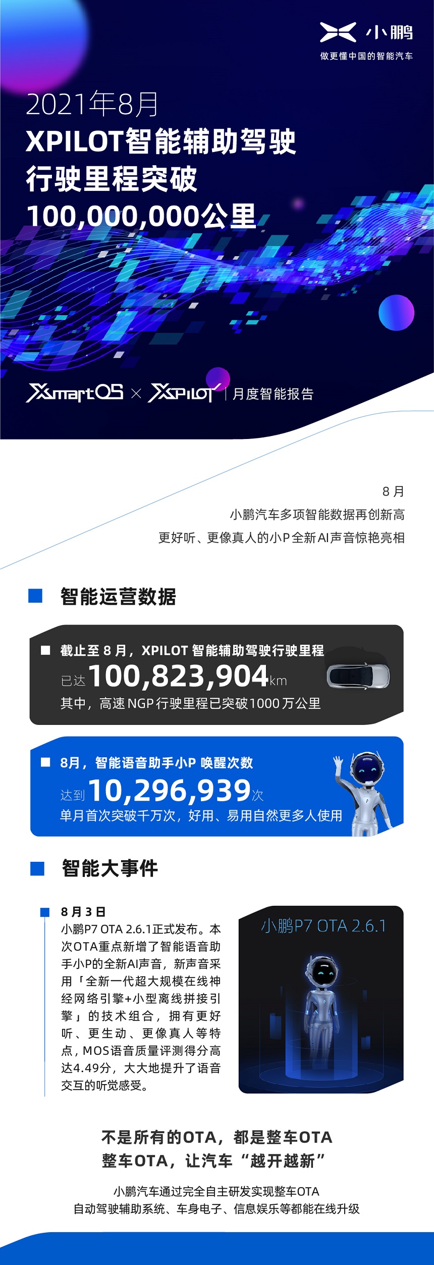 小鹏汽车8月月度智能报告.jpg