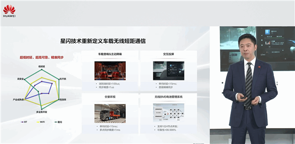 华为智能汽车解决方案论坛召开：星闪车载无线短距传输技术公布