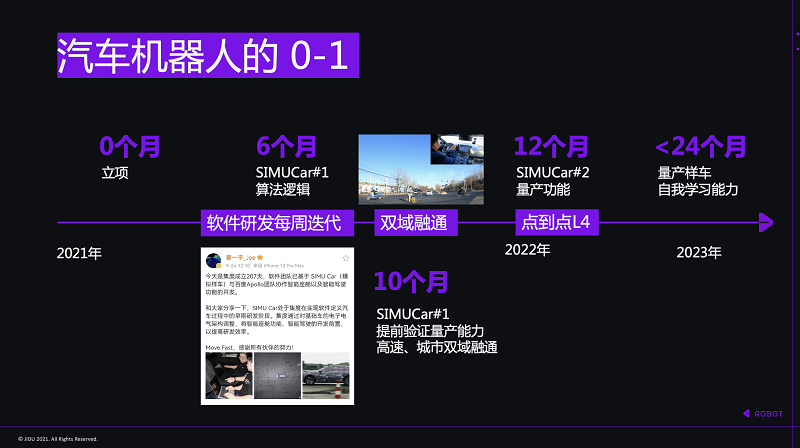 汽车机器人的01阶段.jpg