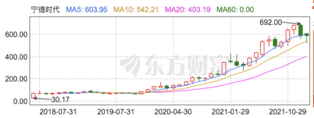 屏幕快照 2022-01-18 下午10.34.11.png