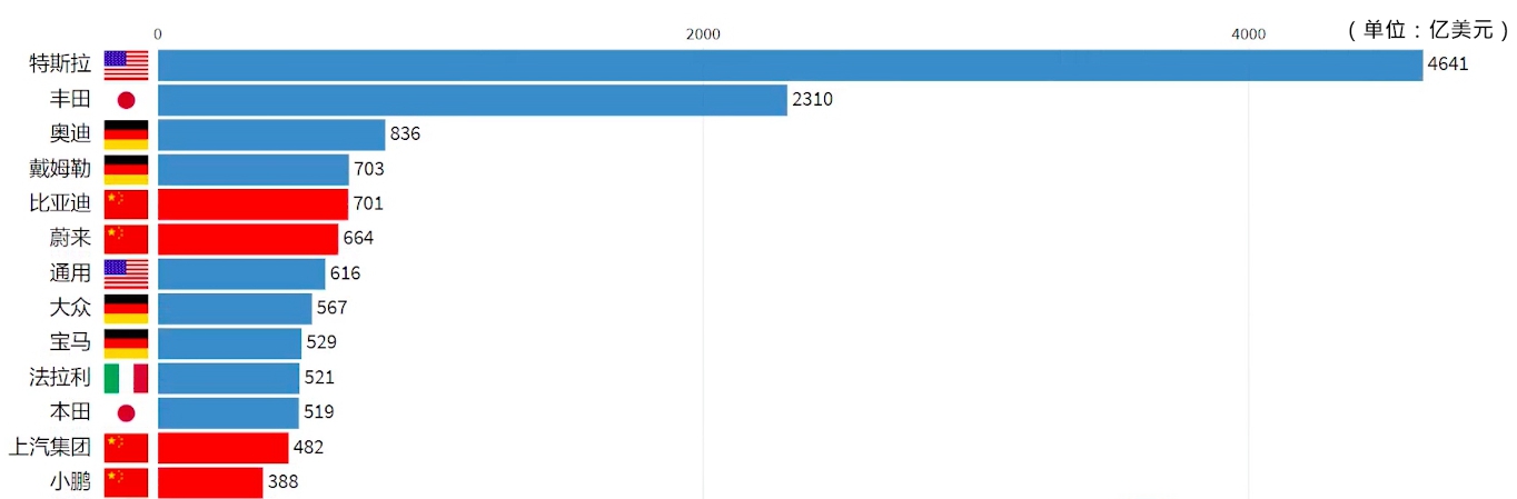2020年市值_副本.jpg