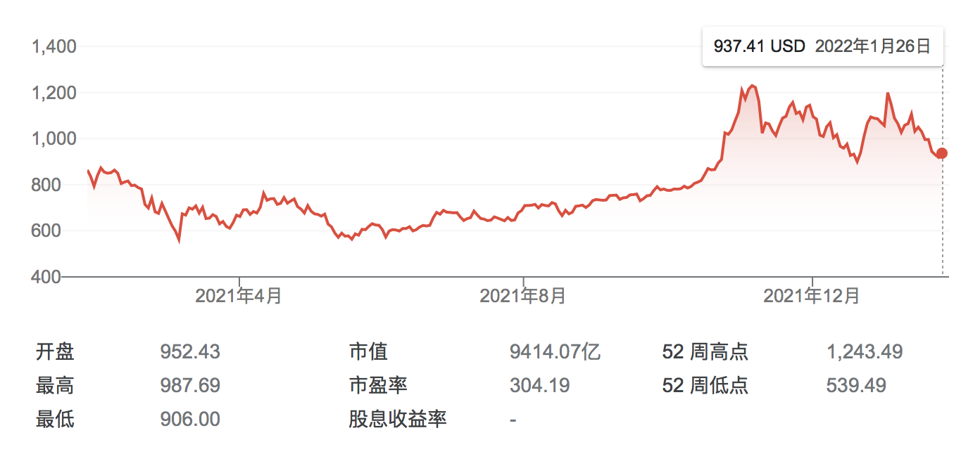 屏幕快照 2022-01-27 下午3.24.12.png