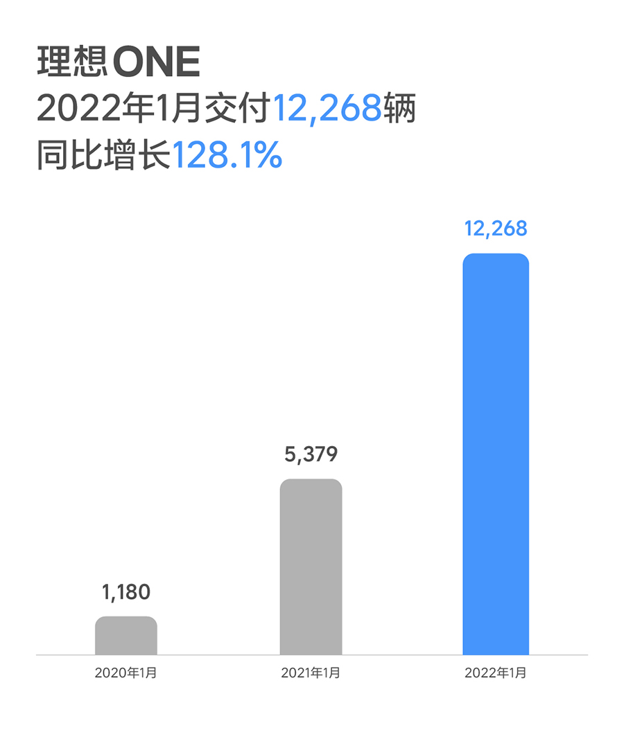 1月交付量12268辆.jpg