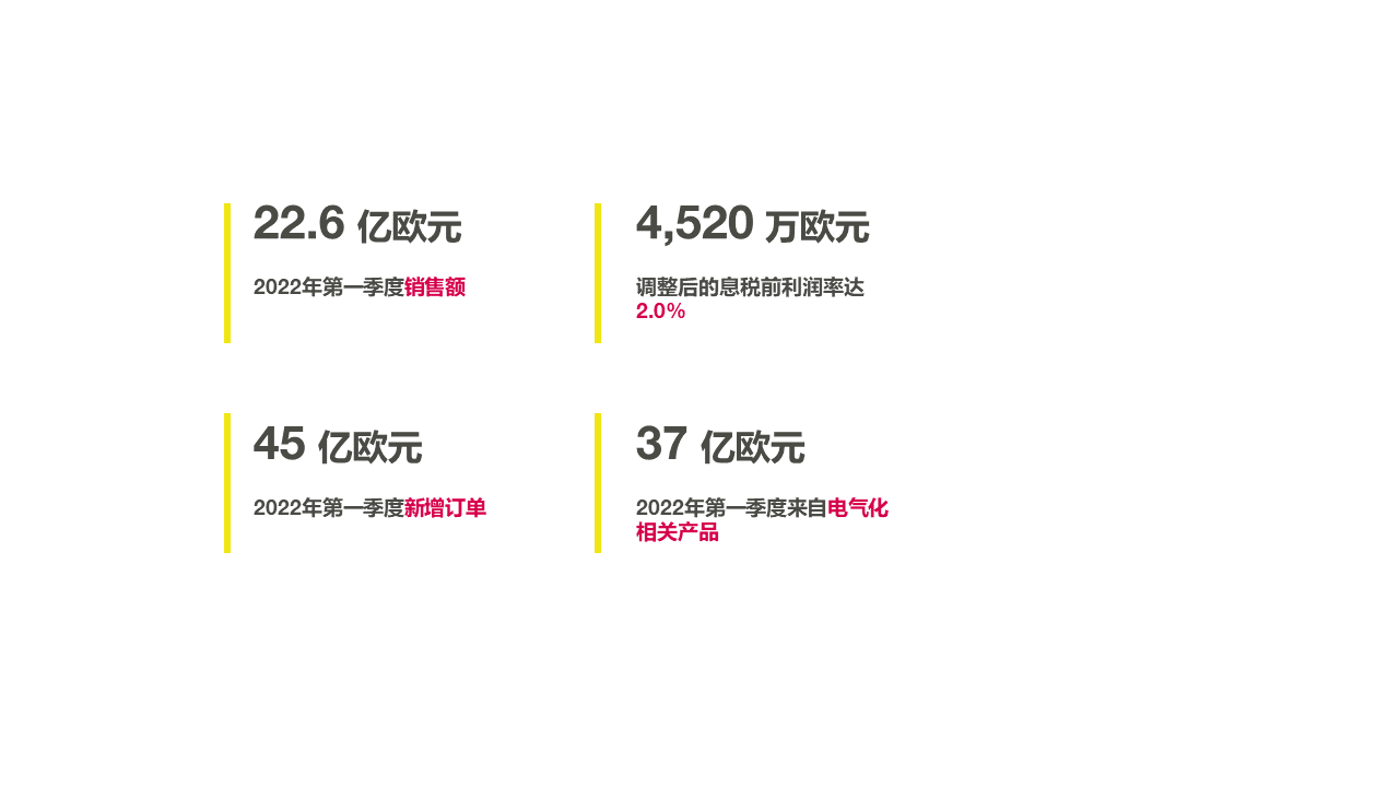 新闻稿配图_纬湃科技电气化产品订单创历史新高.png