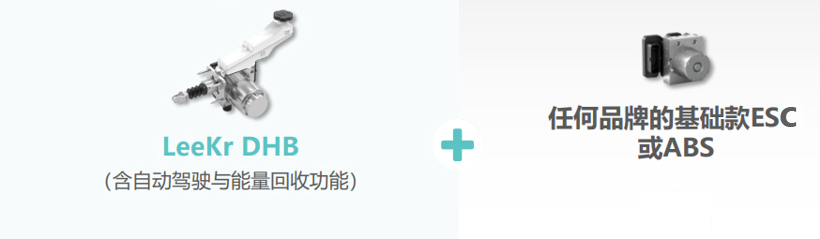 线控底盘迎加速发展窗口期,赛道惊现黑马