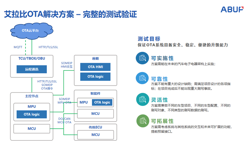 OTA渗透率猛增,车企到底有多卷? OTA渗透率猛增,车企到底有多卷?