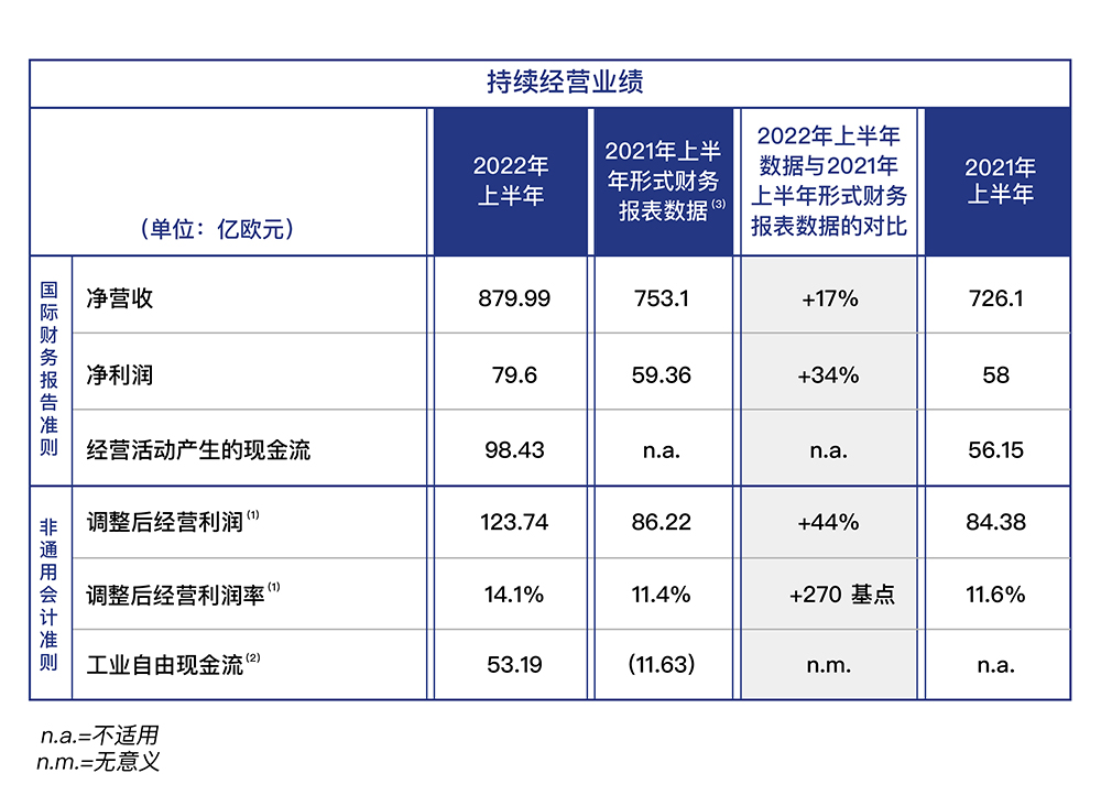 新闻稿配图：持续经营业绩.jpg