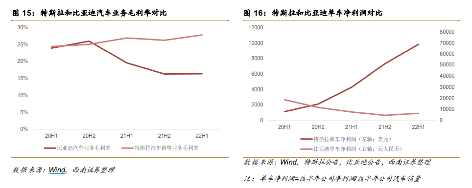 来源 | 西南证券研报截图