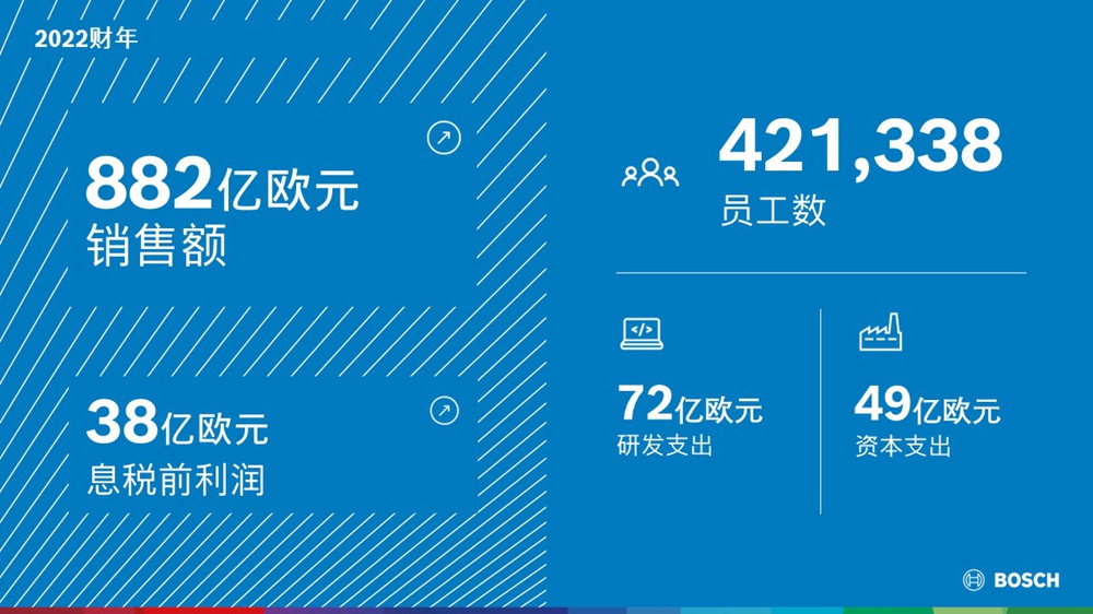 02 2022财年关键数据 Key data of the 2022 business year.JPG