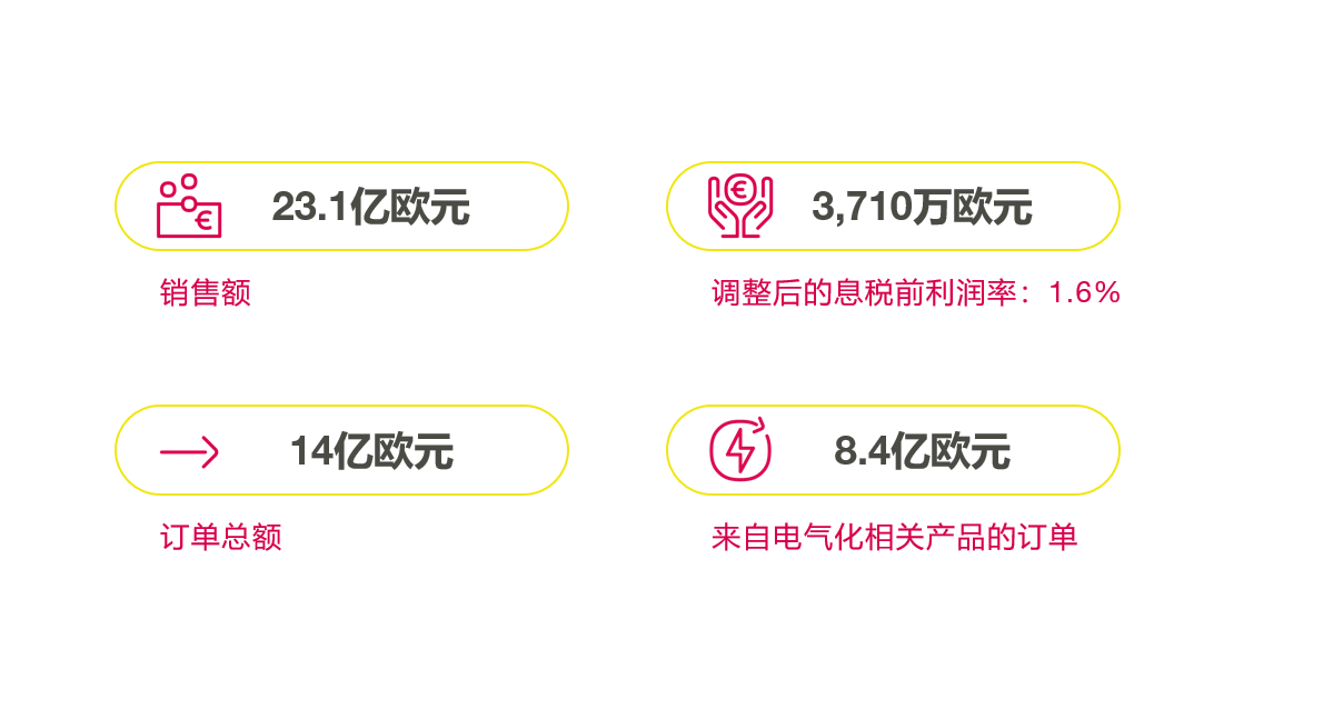 纬湃科技Q1 财报配图.PNG