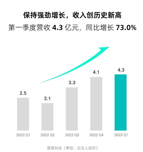 禾赛财报.jpg