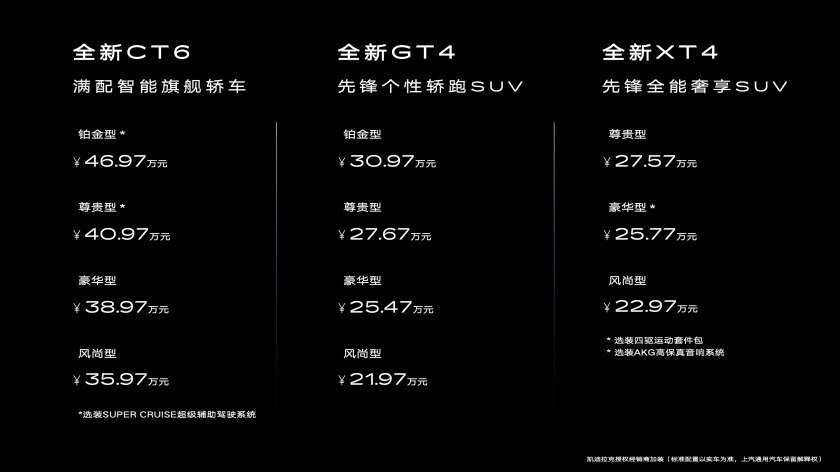 配图2：全新CT6、全新XT4、全新GT4价格图_副本.jpg