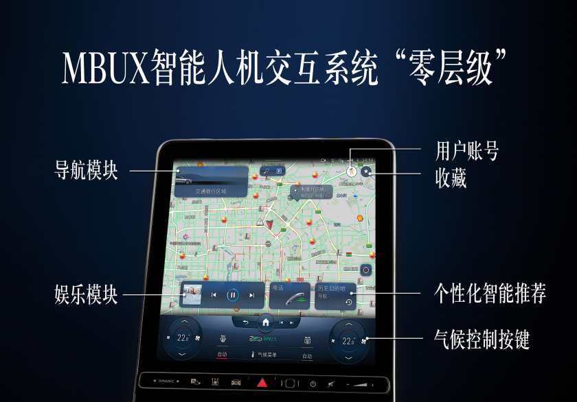 04.MBUX智能人机交互系统的零层级界面将带来更直观、更便捷、更个性化的交互体验_副本.jpg