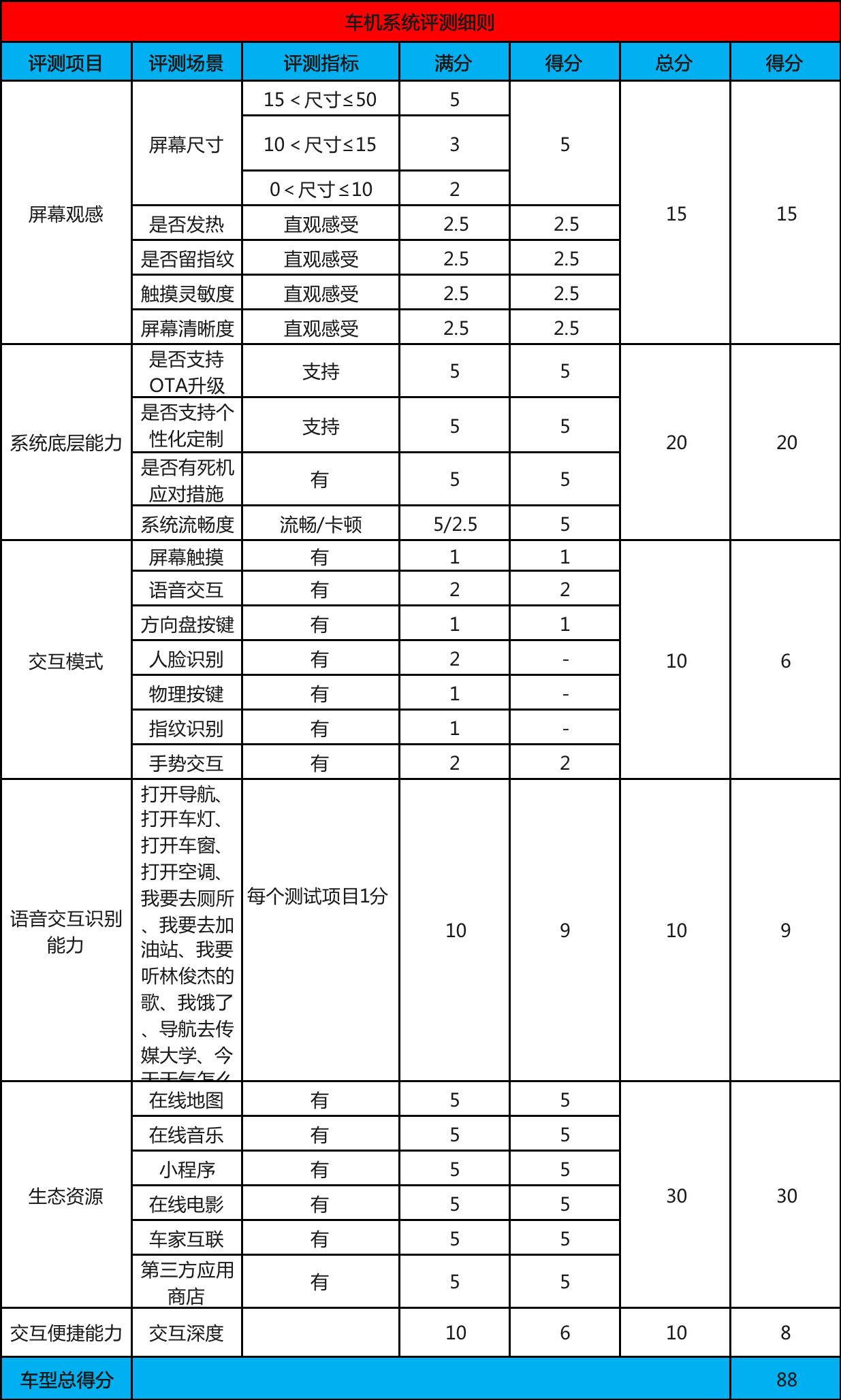 车机系统.jpg