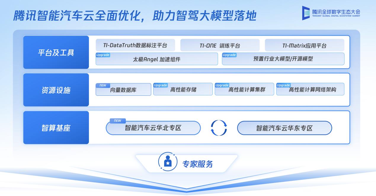 腾讯云1.jpg