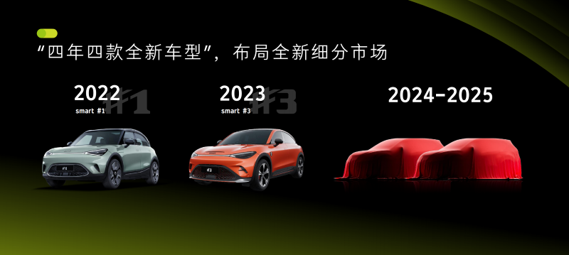 6.2022年至2025年“四年四款全新车型”，进入全新的细分市场.png
