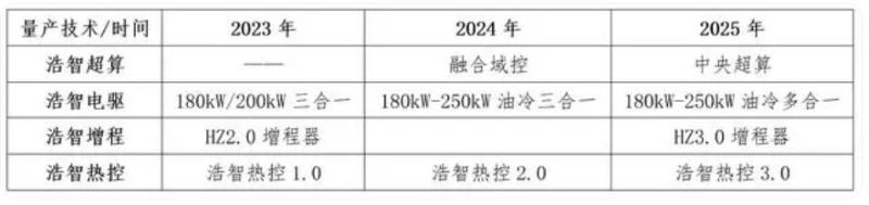 量产技术时间.jpg