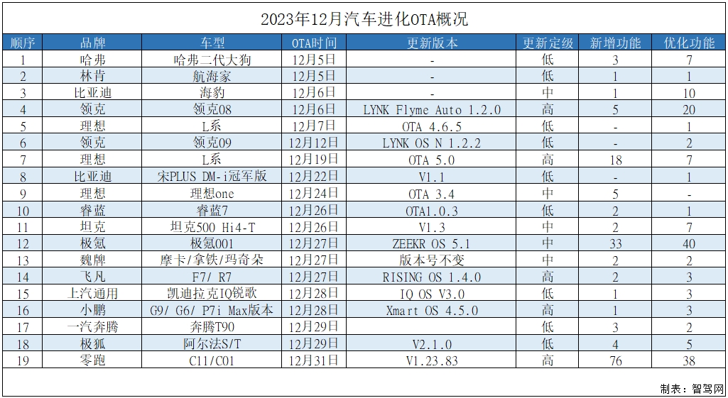 概况大表.jpg