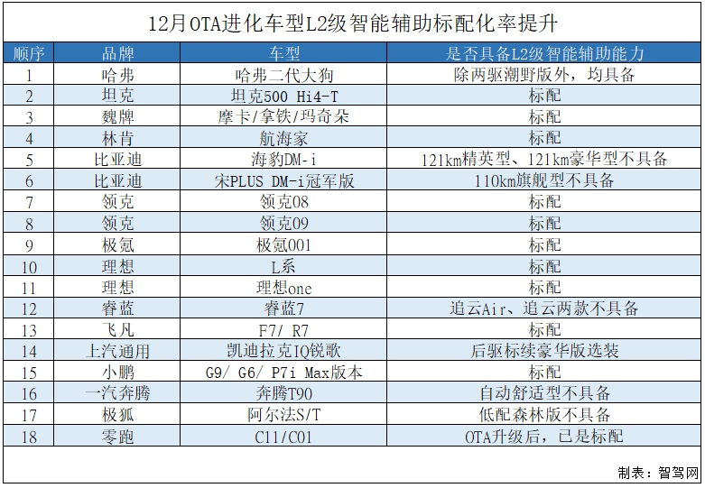 l2级智能驾驶摸底.jpg