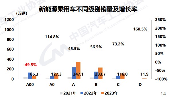 新能源级别增长.jpg