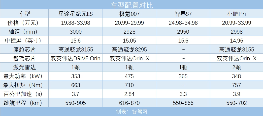 表格减配版_副本.jpg