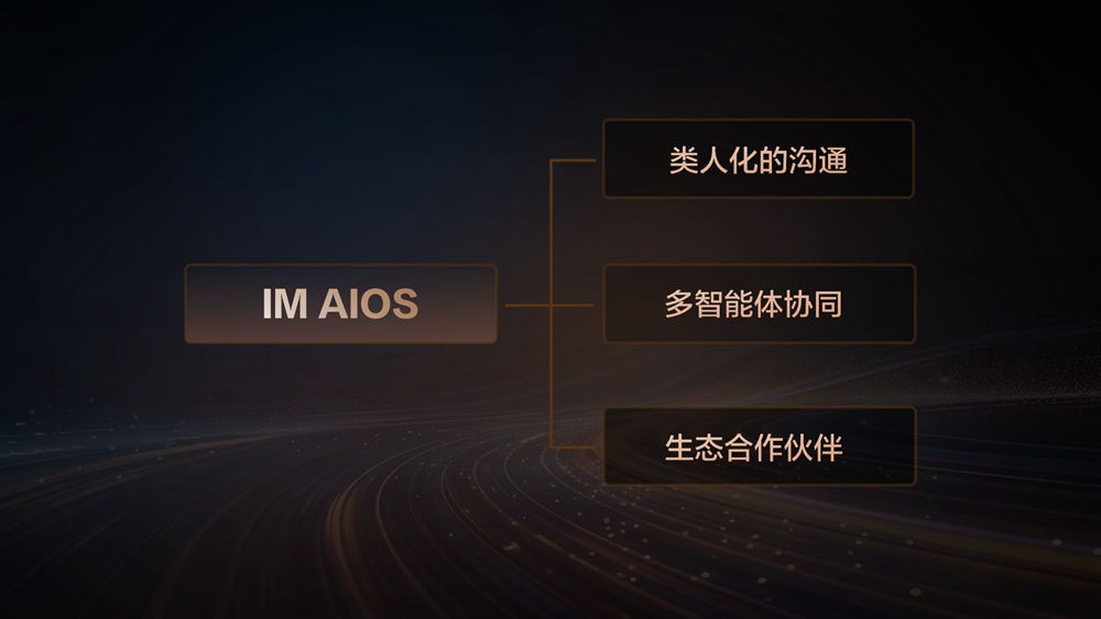 3、IM+AIOS三大核心技术支柱：类人化的理解和沟通能力、AI+Agent+系统级协作、强大且开放的生态合作伙伴.jpg