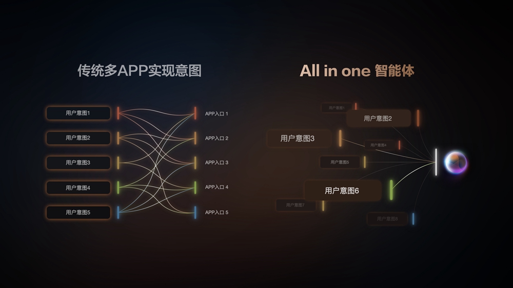 5、All+in+one智能体.jpg