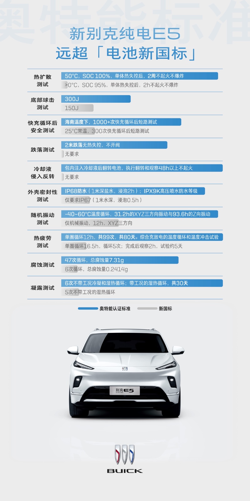 1. 新别克纯电E5远超[电池新国标.jpg
