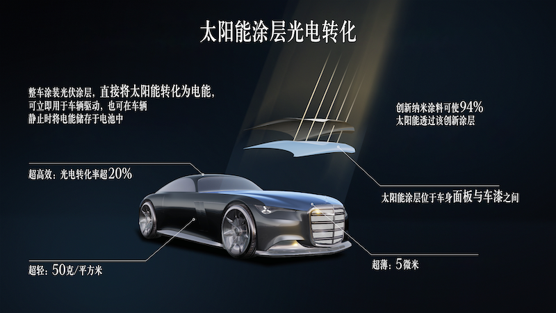 06.创新太阳能涂层，可通过太阳能为车辆增加续航.png