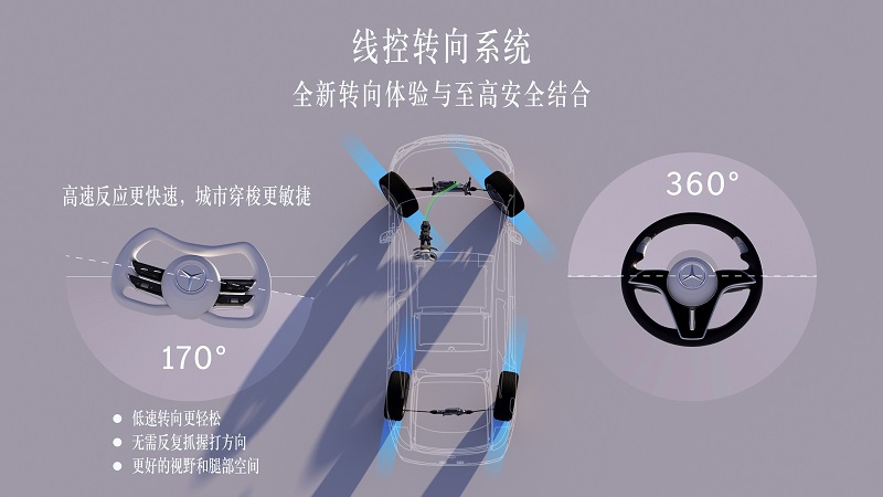 09.线控转向实现了全新转向体验与至高安全的结合，结合更灵活的内饰设计和自动驾驶科技，升级驾乘体验.jpg