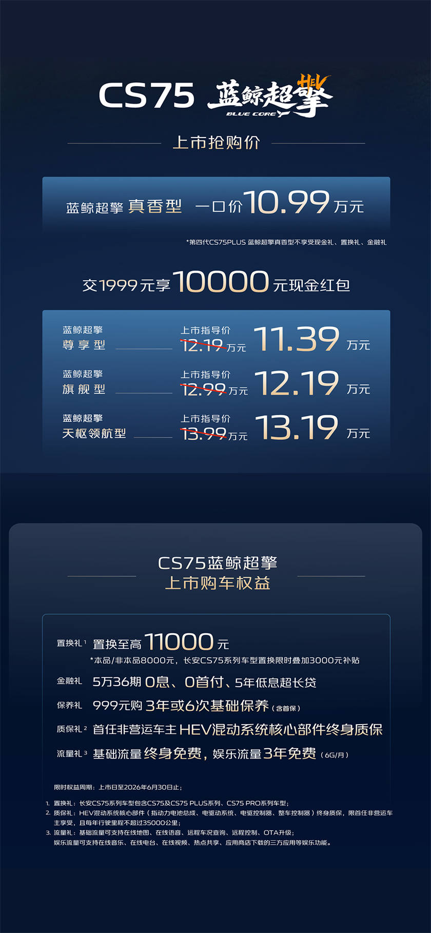 【单车政策权益海报】CS75PLUS蓝鲸超擎.jpg