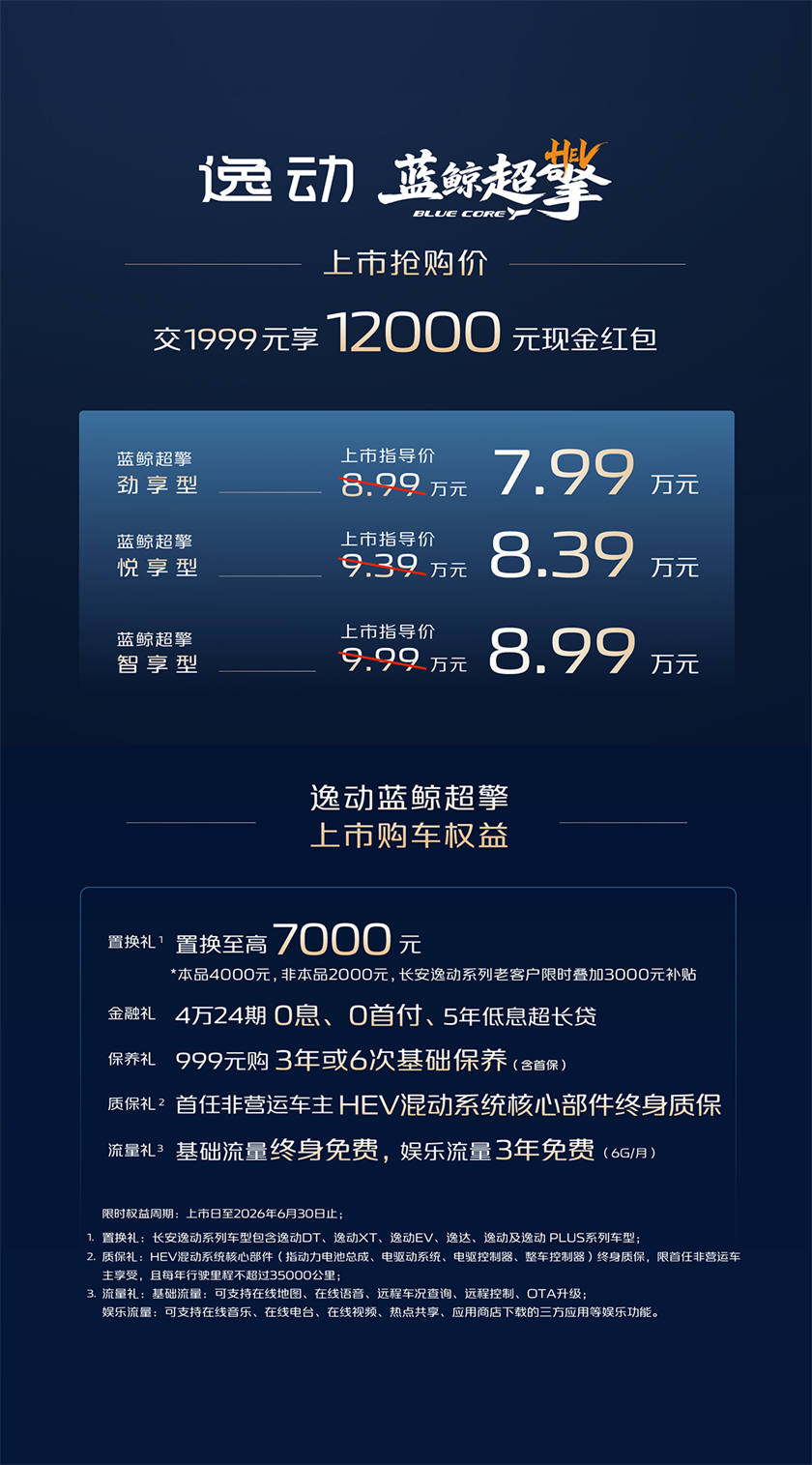 【单车政策权益海报】逸动蓝鲸超擎.jpg