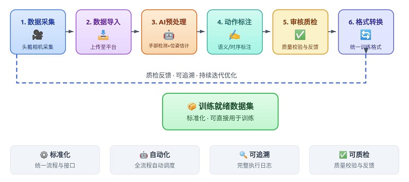 具身流程1.jpg